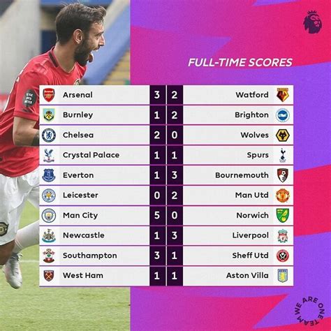 english premier league results today